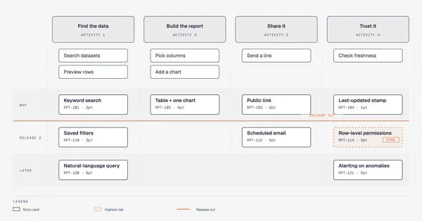 Story map